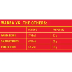Sriracha Wabba Bean 75g